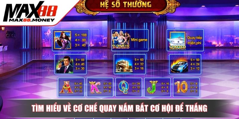 Nổ Hũ Biệt Đội Mỹ Nữ Trải Nghiệm Đỉnh Cao Cơ Hội Thắng Lớn 3 Tìm hiểu về cơ chế quay nắm bắt cơ hội để thắng
